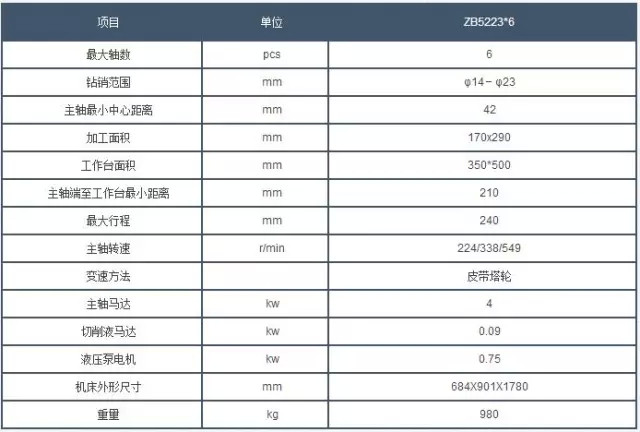 西(xi)安鑽床(chuang)參數