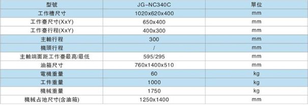 火花機(ji)床參數